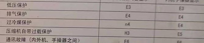 仲巴空调电话在哪里找